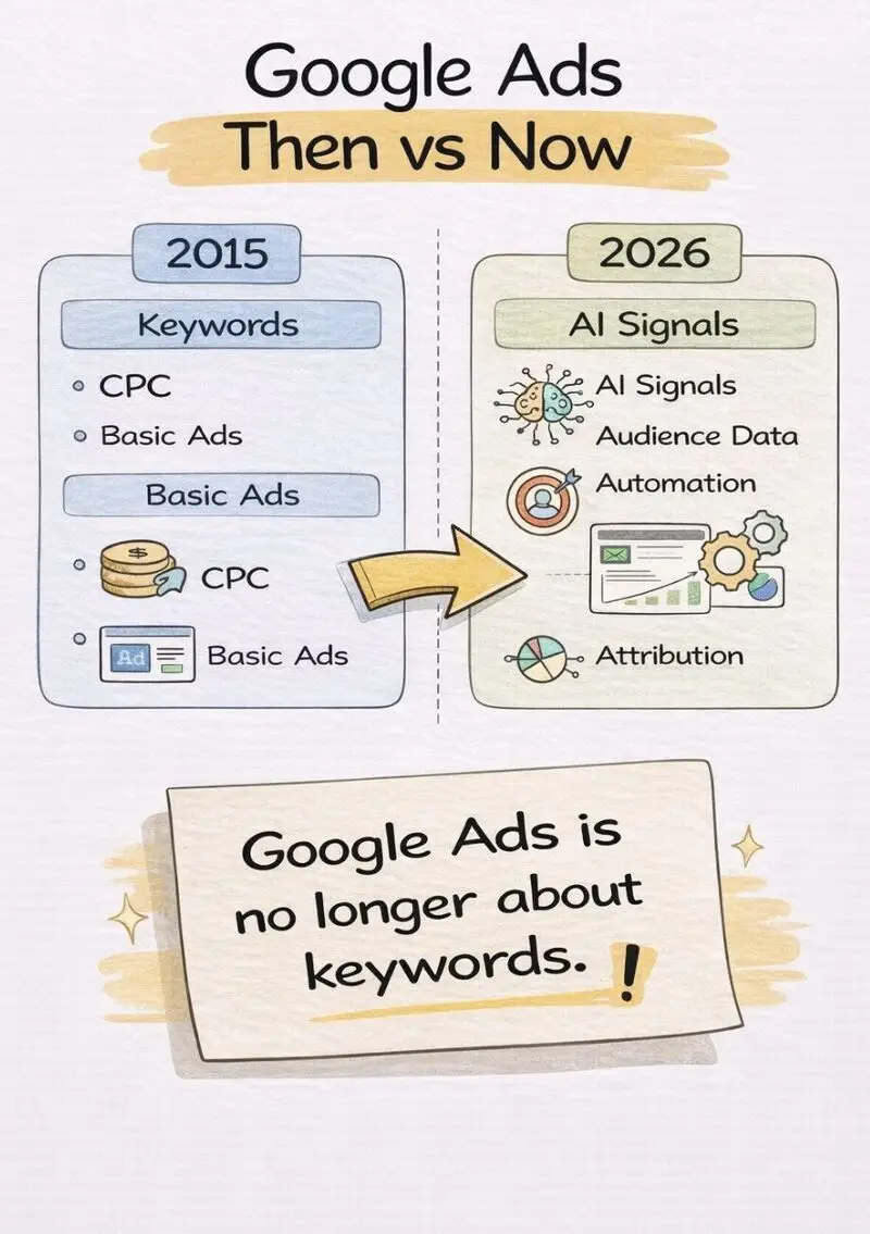 Why Advertisers Keep Adding More Keywords