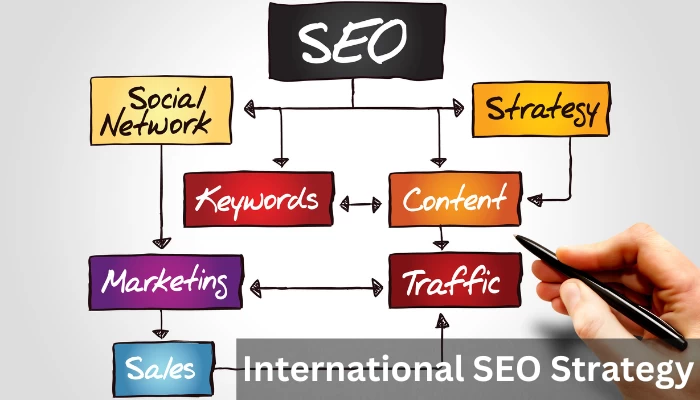 Unlock Global Markets with International SEO Services