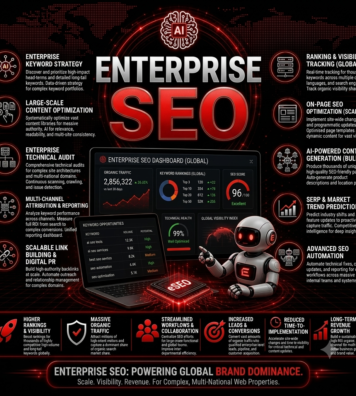 Enterprise SEO