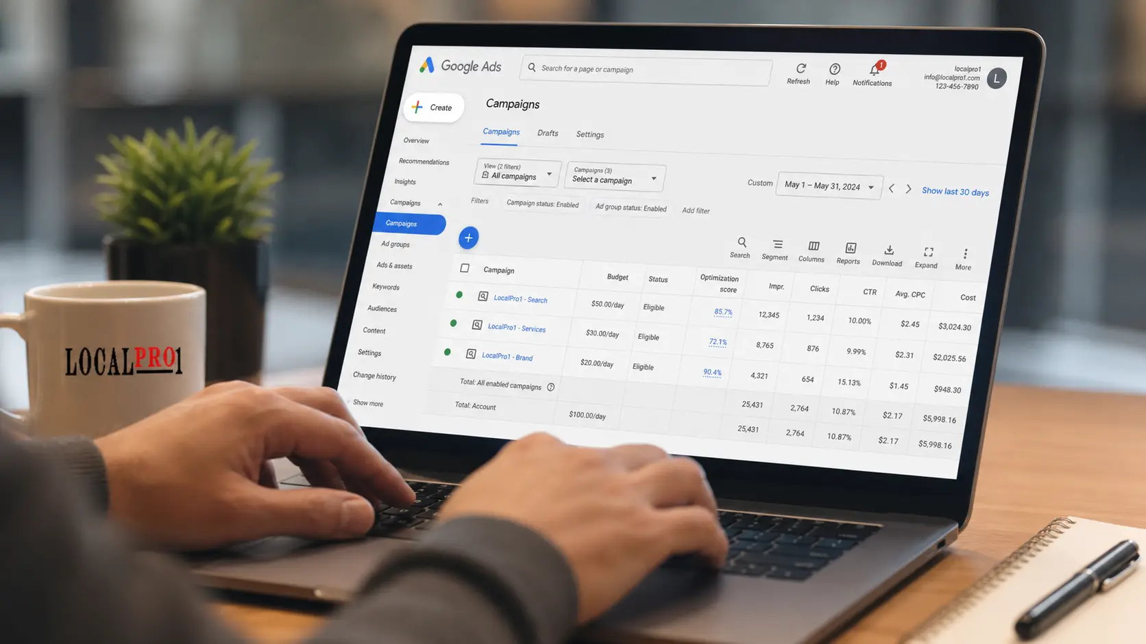 What Is PPC Management
