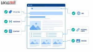 what is on page seo