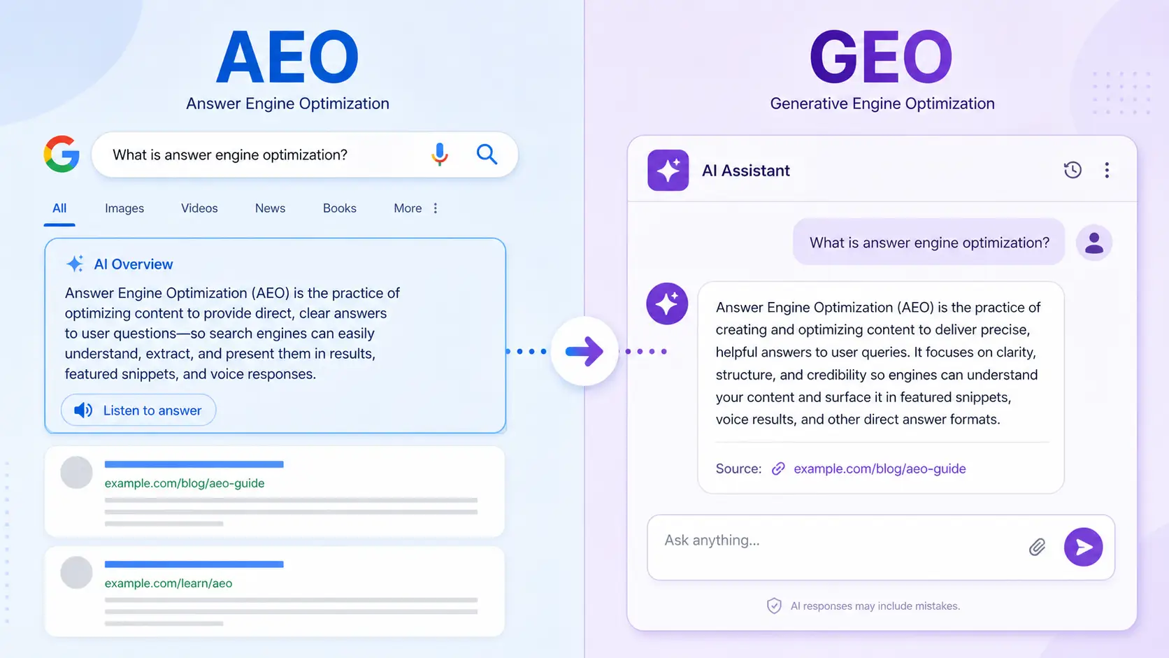 What Is AEO and GEO? Comparison of Answer Engine Optimization and Generative Engine Optimization