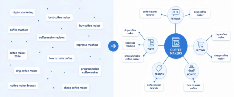 What Is Semantic SEO Diagram comparing keyword SEO vs semantic SEO showing scattered disconnected keywords on the left versus an organized topic cluster with connected entities on the right