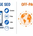 on page vs off page seo On page vs off page SEO comparison showing content, titles, links and speed versus backlinks, reviews, mentions and PR