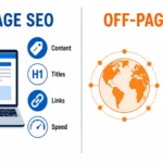 On page vs off page SEO comparison showing content, titles, links and speed versus backlinks, reviews, mentions and PR